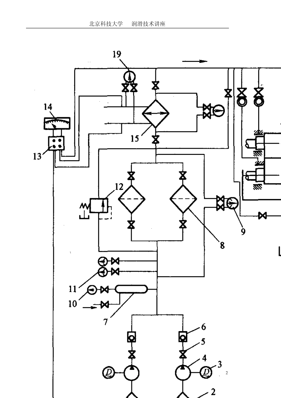 稀油集中润滑系统_第2页