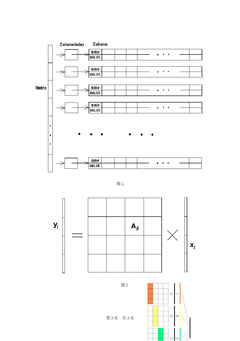 稀疏矩阵的矩阵向量乘法的并行算法性能_第3页