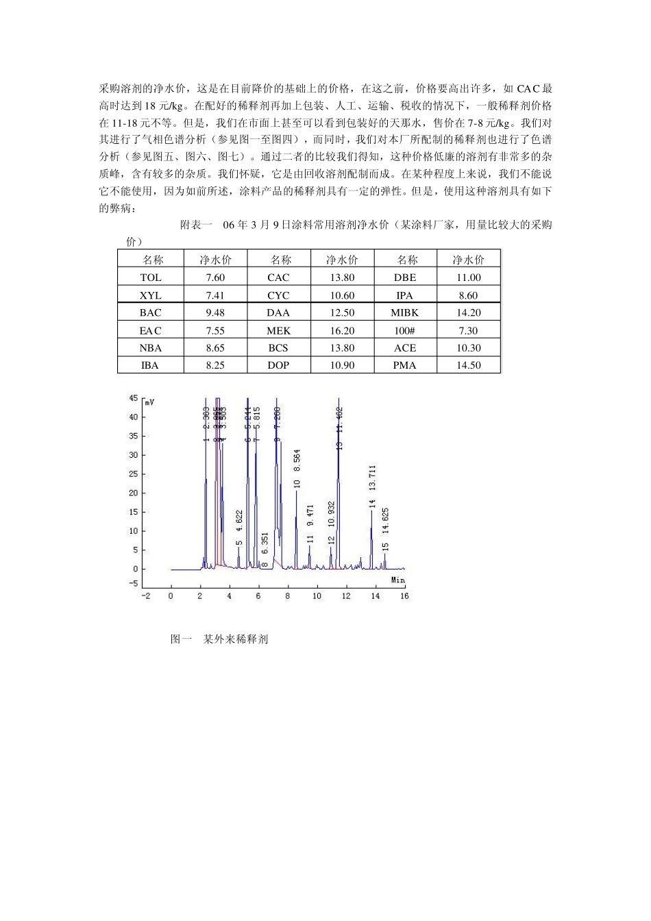 稀释剂的使用误区_第3页