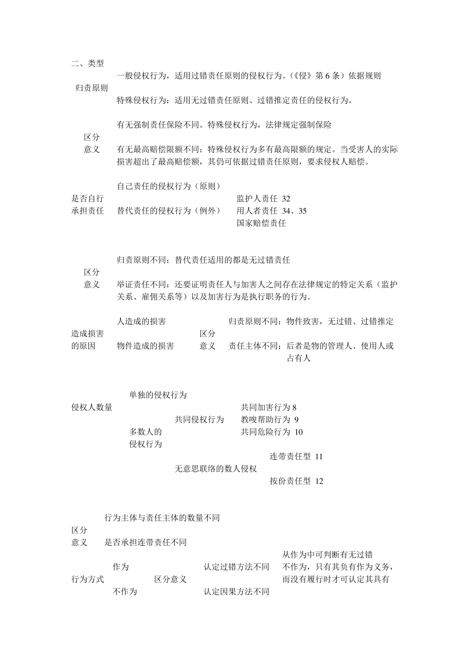 程啸《侵权责任法》知识点梳理_第3页