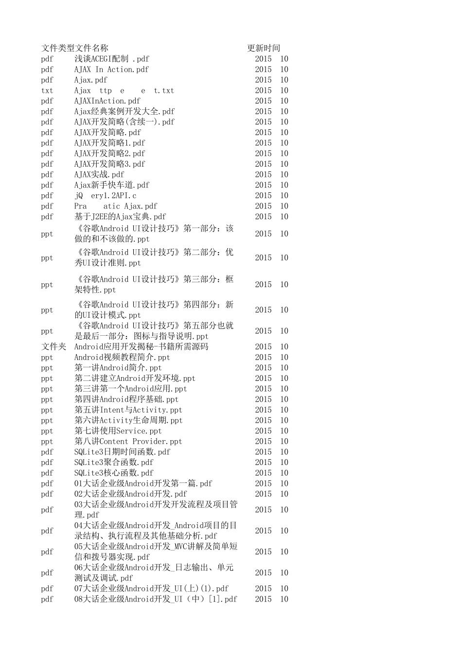 程序员常用开发书籍免费下载_第1页
