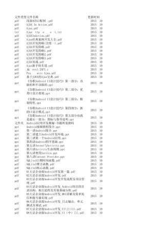 程序员常用开发书籍免费下载