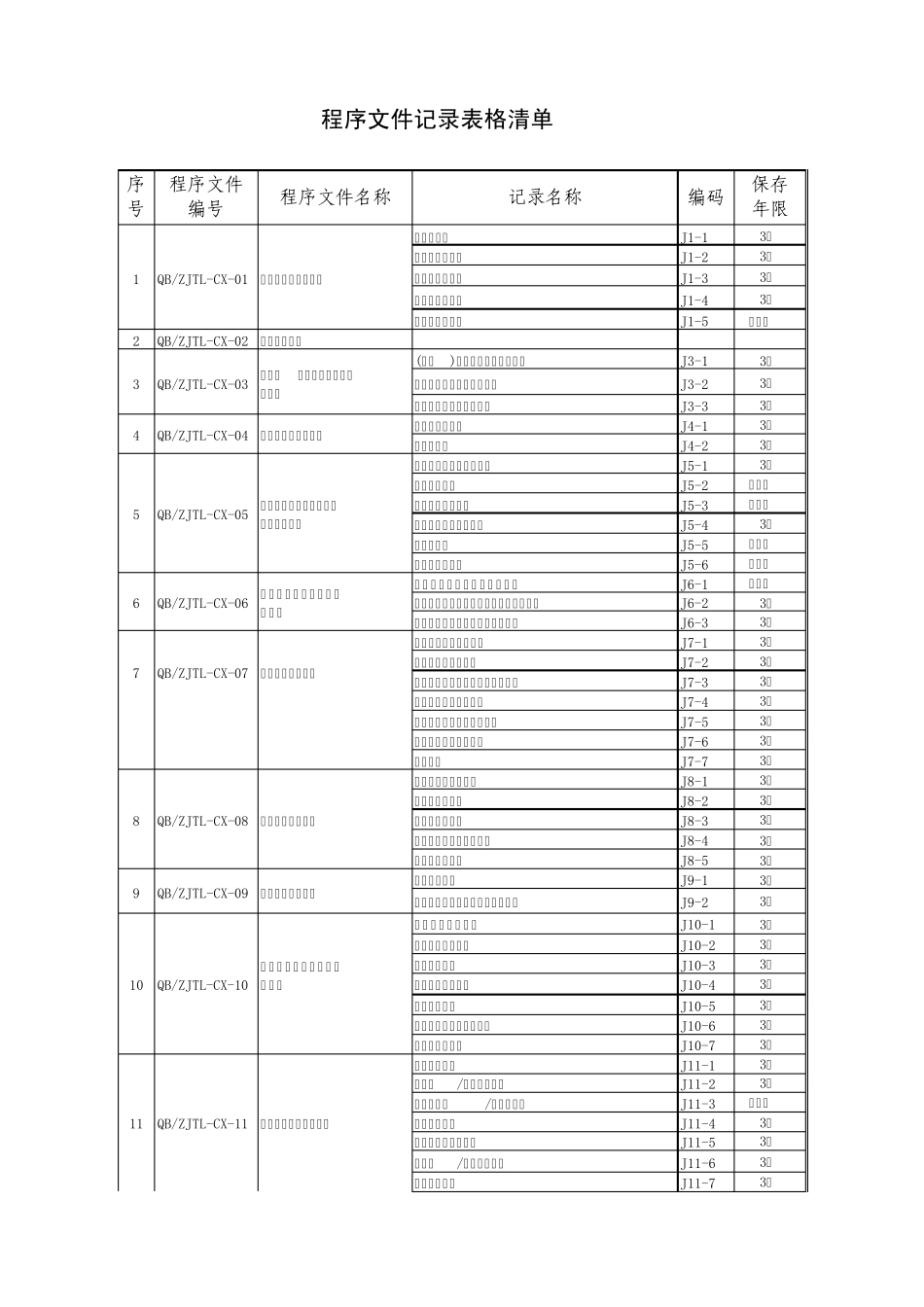 程序文件记录表格清单_第1页