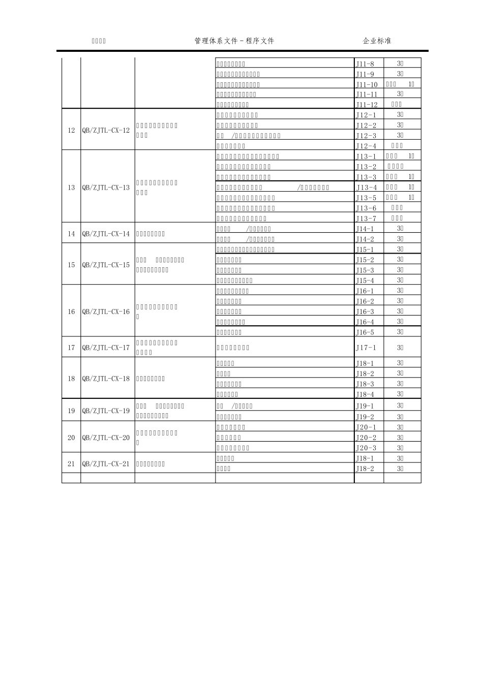 程序文件记录表格清单_第2页