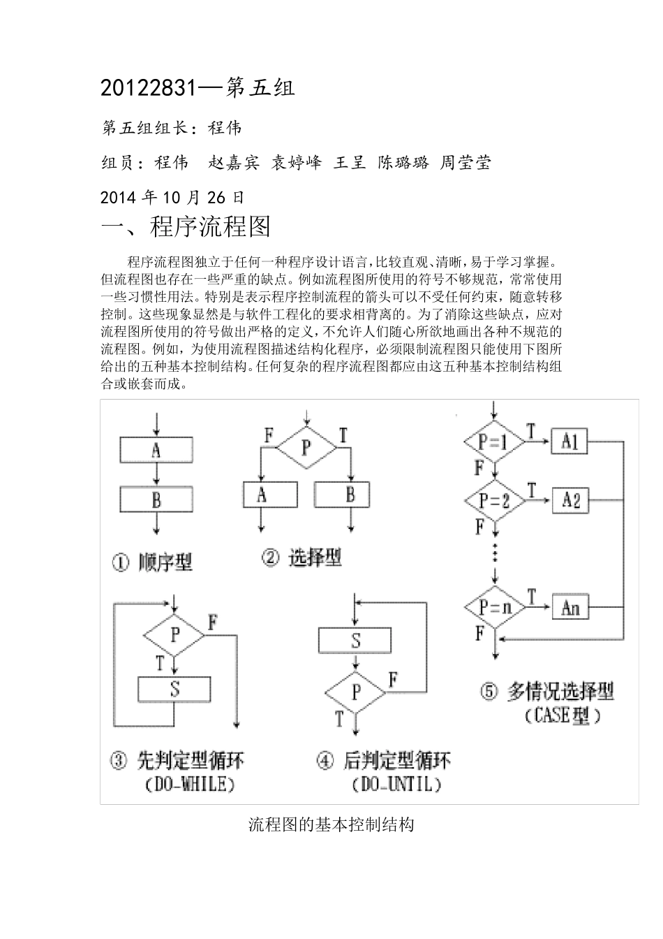 程序流程图盒图PAD图(最终)_第1页