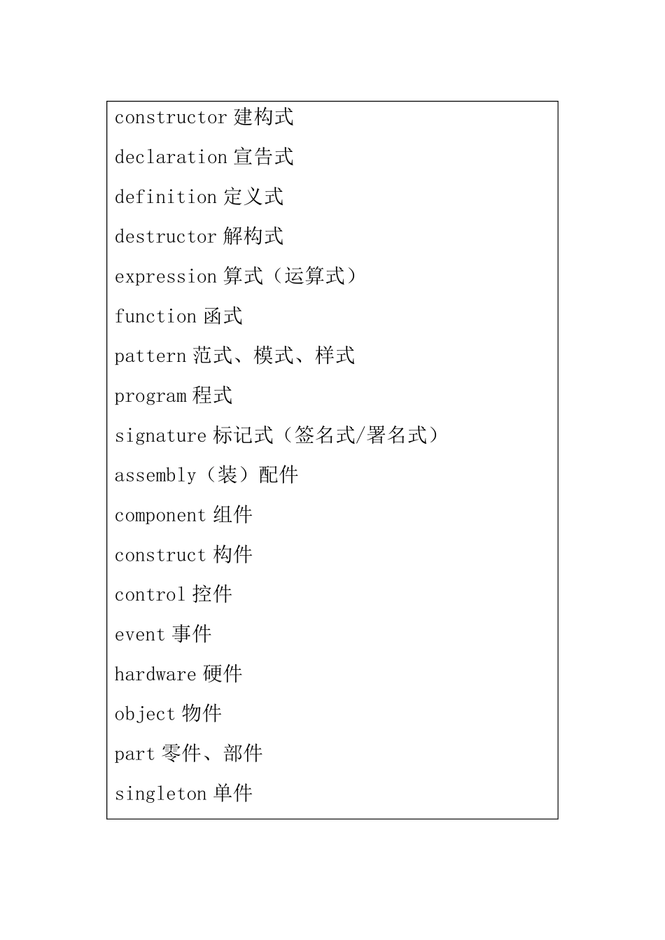 程序设计专业术语_第1页