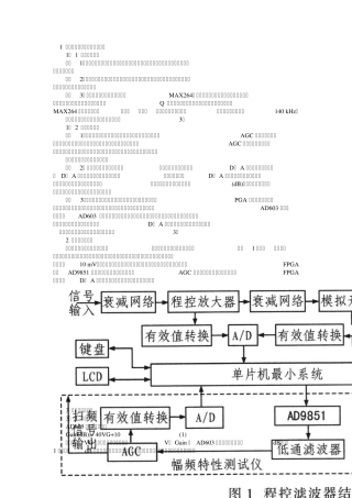 程控滤波器设计方案比较分析