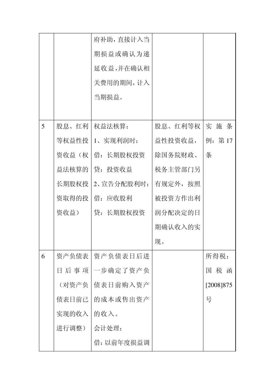 税会差异业务描述及案例_第3页