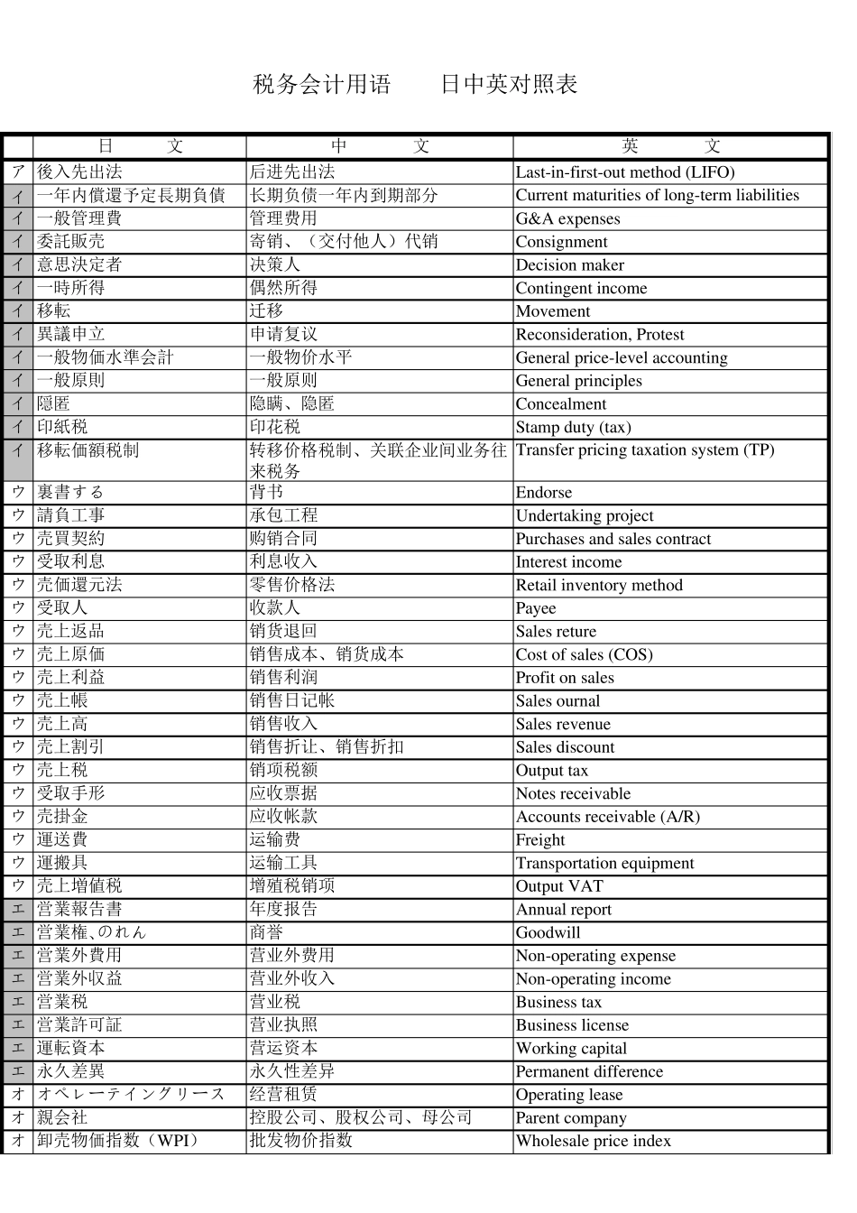 税务专用会计用语(中日英)_第1页