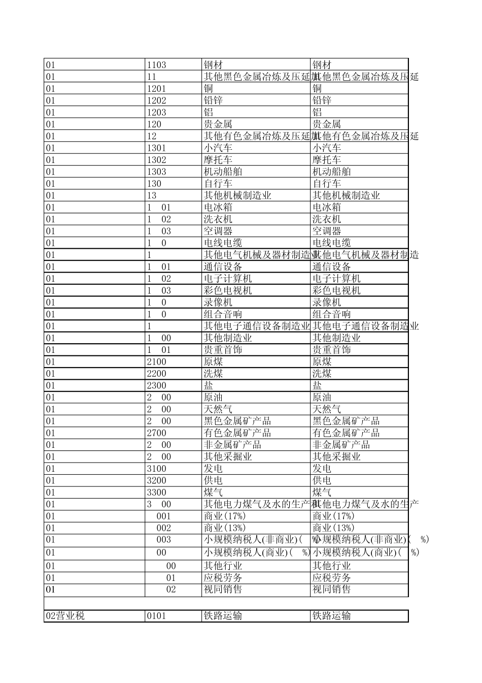 税务征收品目表_第2页