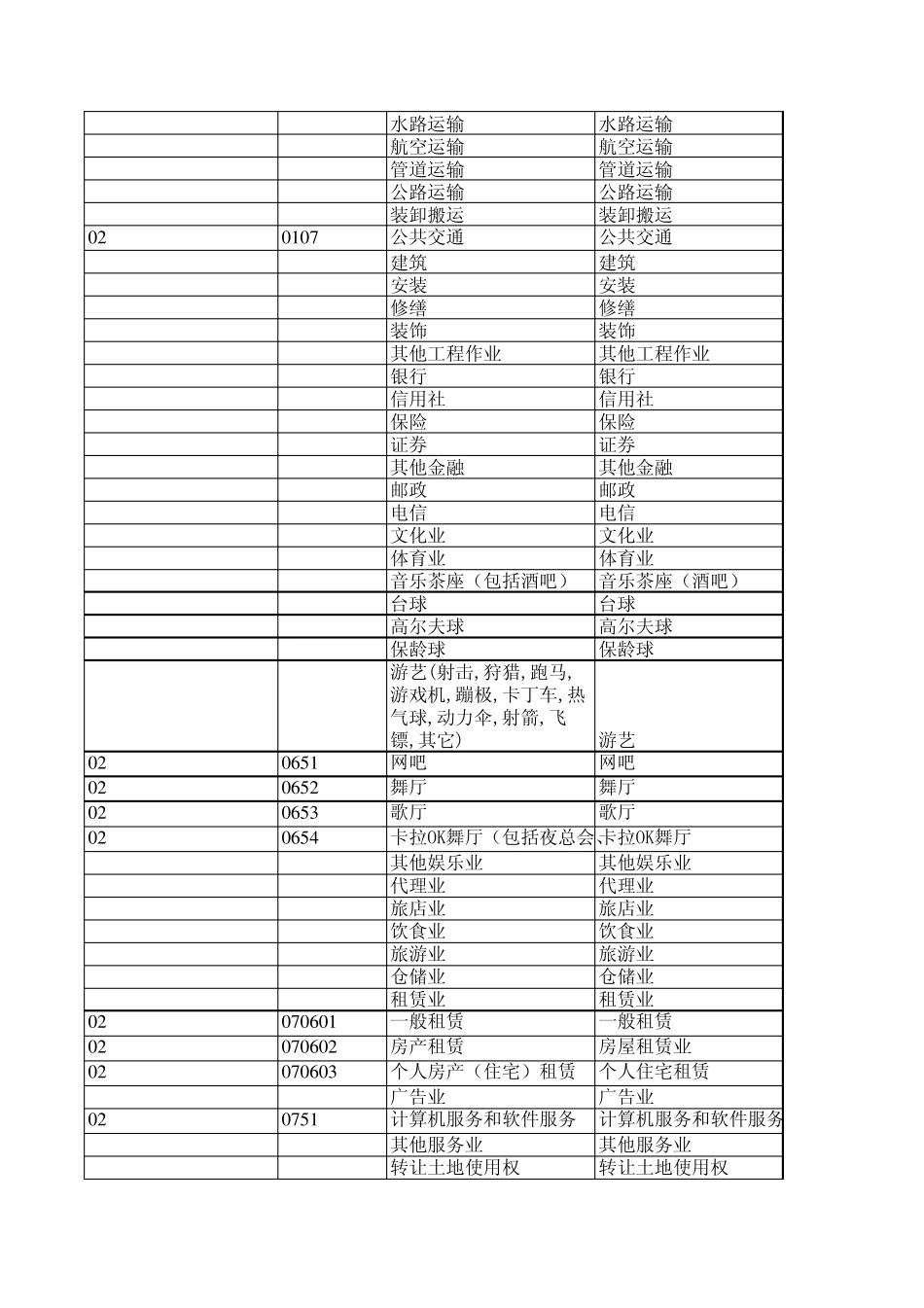 税务征收品目表_第3页