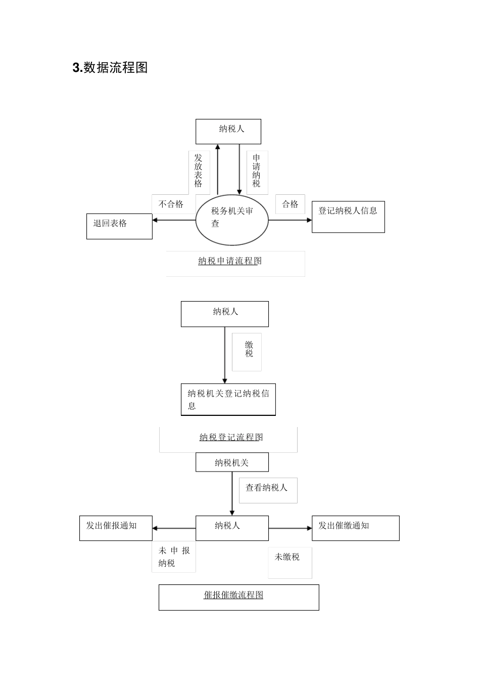 税务管理系统_第3页