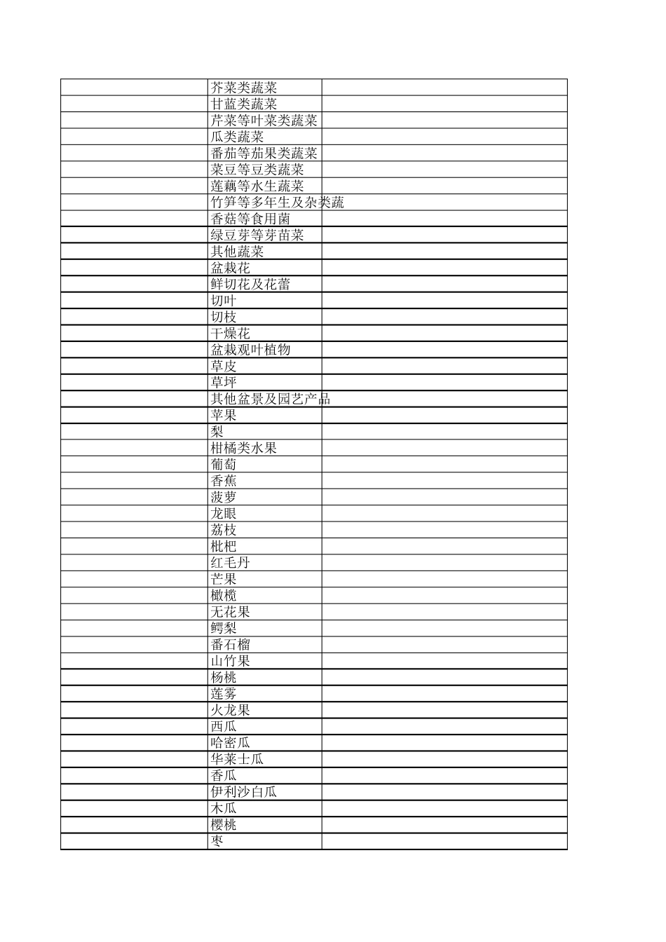 税收分类编码查询与选择自动赋码_第2页