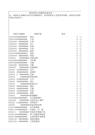 税收分类编码查询与选择自动赋码