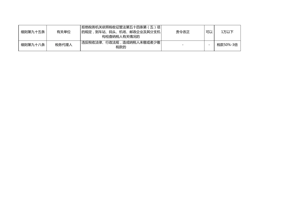 税收征管法罚款条款归纳总结_第3页