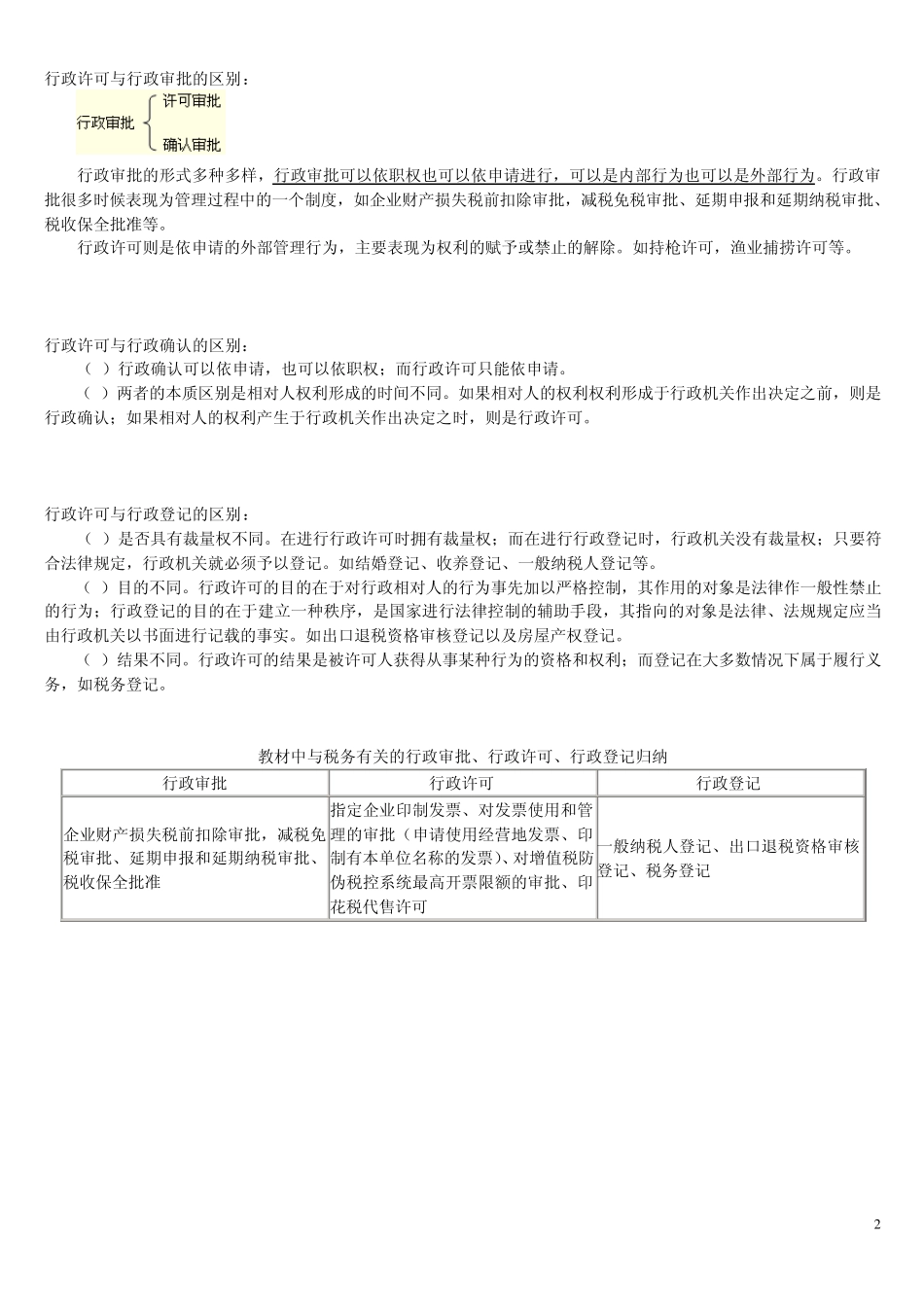 税收相关法律：比较、区别、联系等_第2页