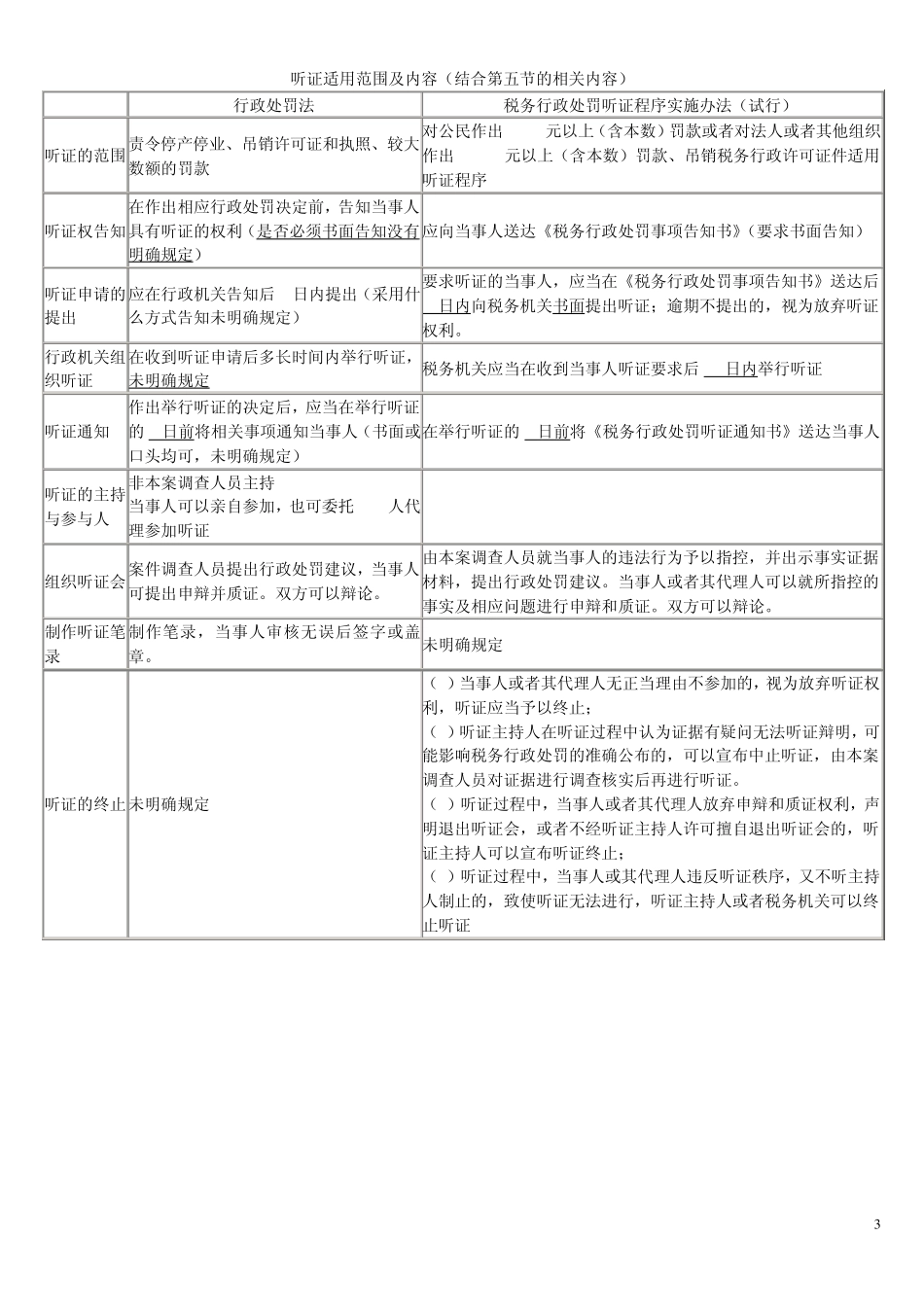 税收相关法律：比较、区别、联系等_第3页
