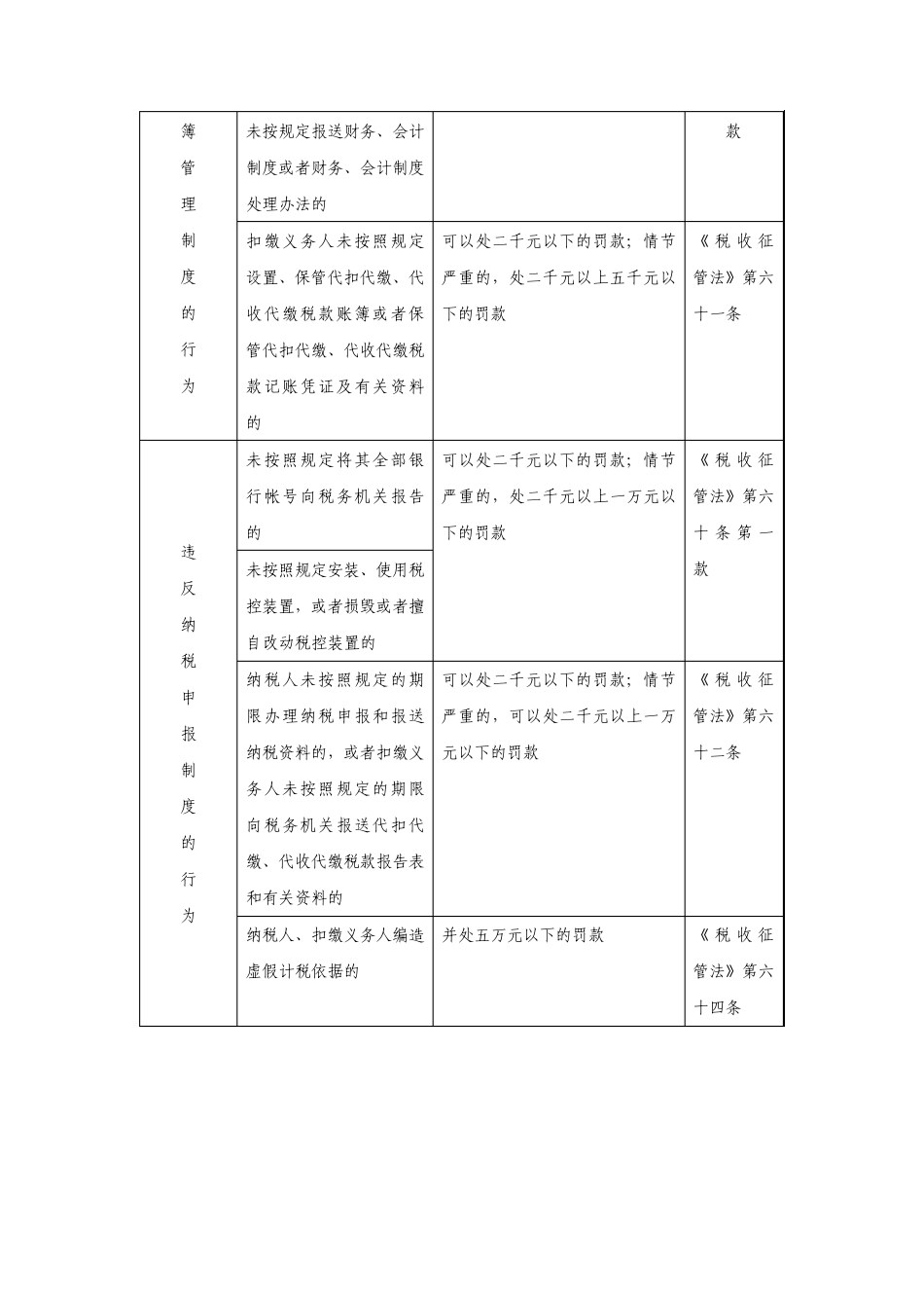 税收违法行为及法律责任列表_第2页