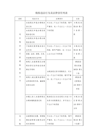税收违法行为及法律责任列表