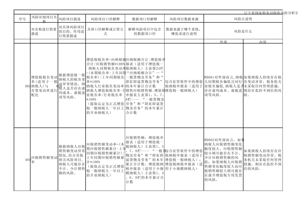 税收风险特征库_第1页