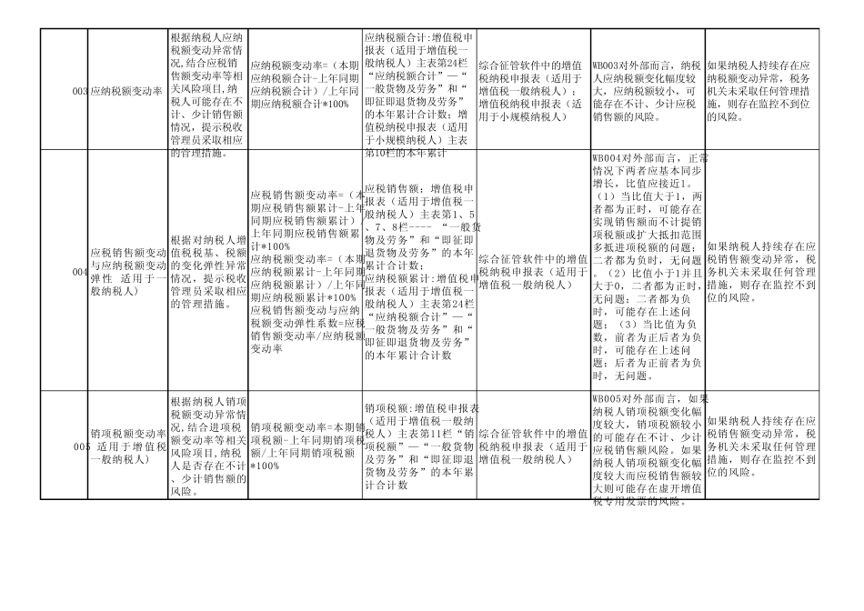税收风险特征库_第2页