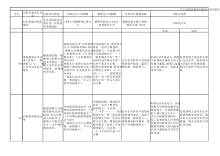 税收风险特征库
