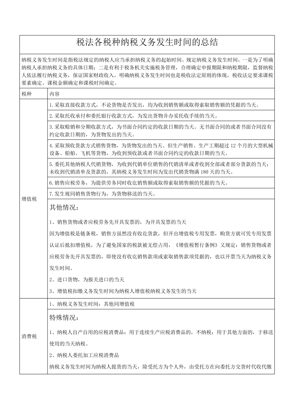 税法各税种纳税义务发生时间的总结_第1页