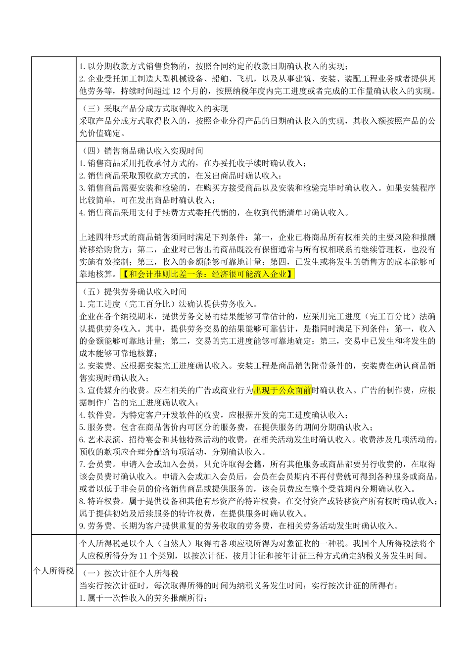 税法各税种纳税义务发生时间的总结_第3页