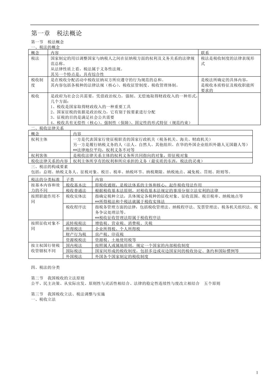 税法自学笔记_第1页