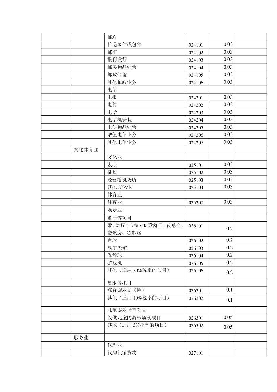 税种税目税率代码表_第2页
