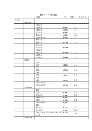 税种税目税率代码表