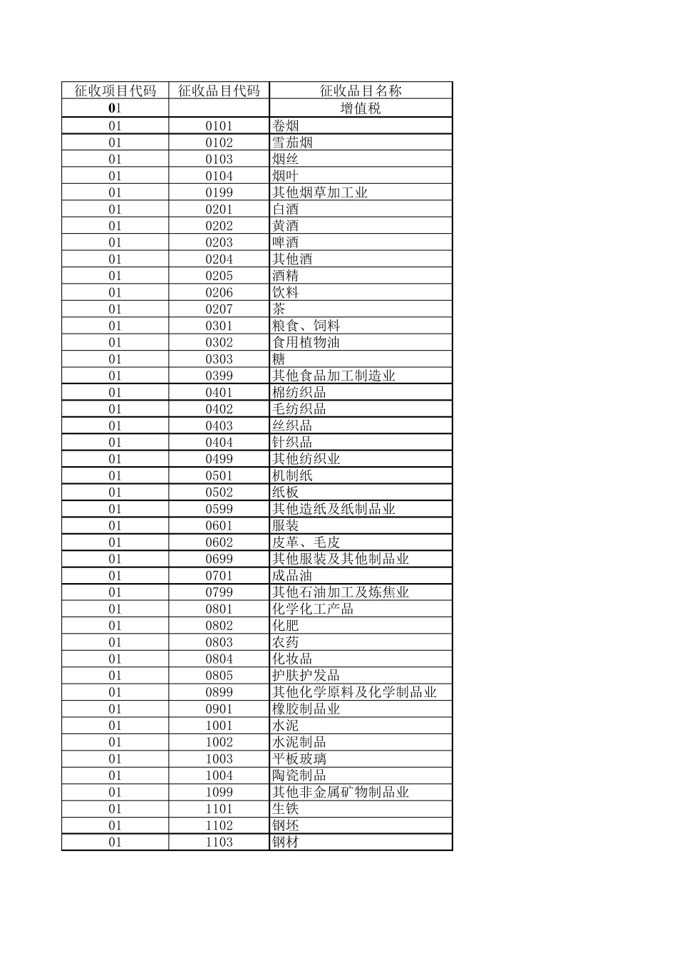 税费征收品目代码表_第1页