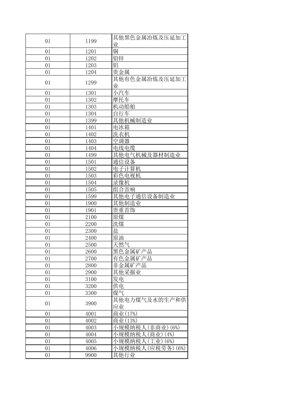 税费征收品目代码表_第2页