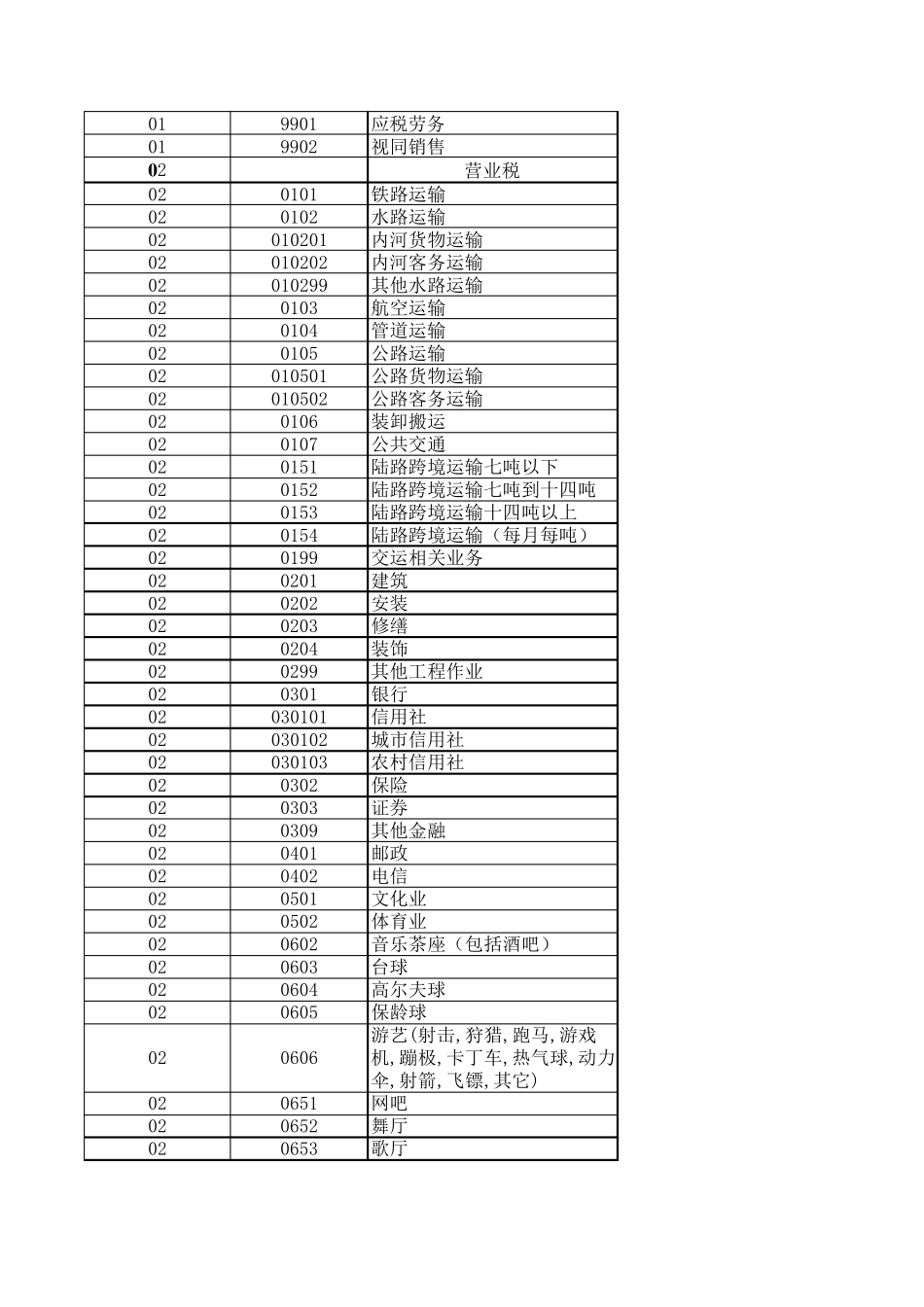 税费征收品目代码表_第3页