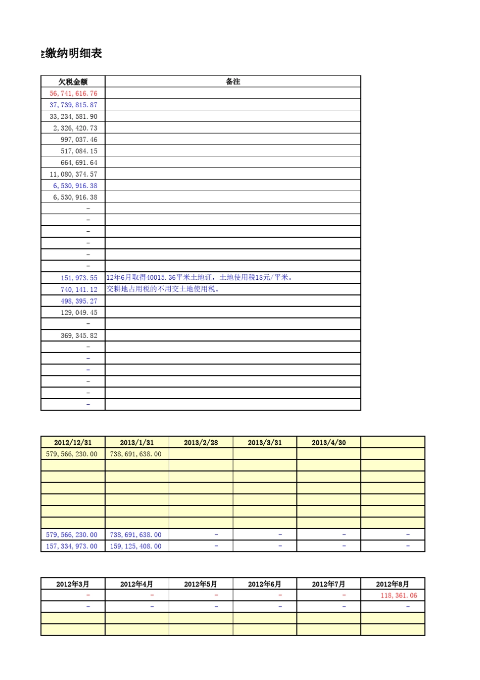 税金缴纳统计表_第3页