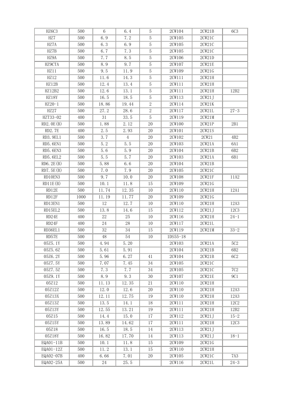 稳压二极管参数_第3页
