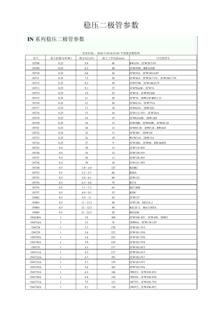 稳压二极管参数