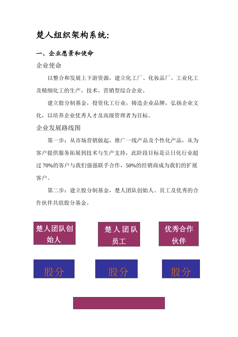 楚人组织架构系统_第1页
