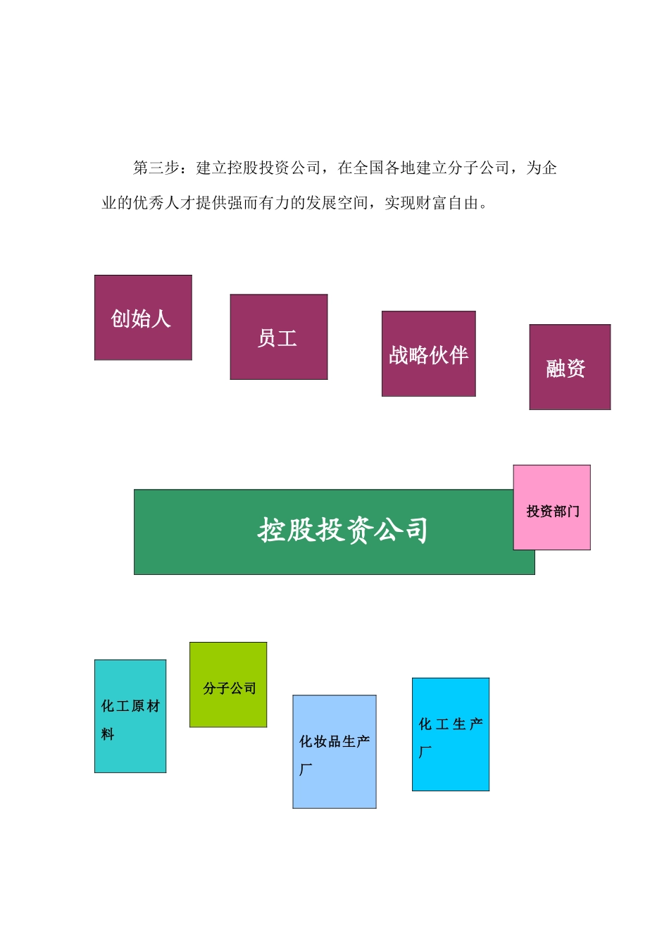 楚人组织架构系统_第2页
