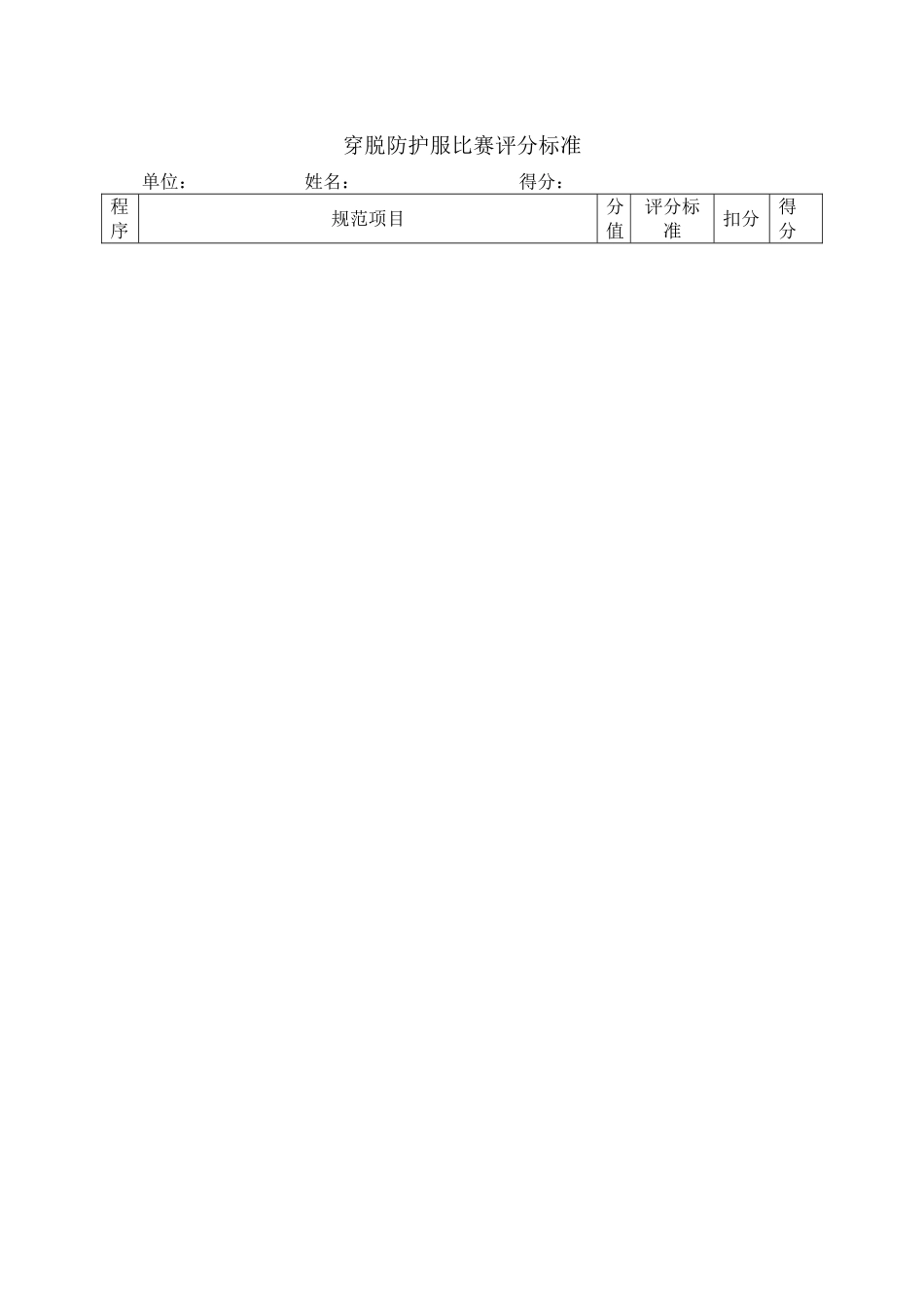 穿脱防护服比赛评分标准_第1页