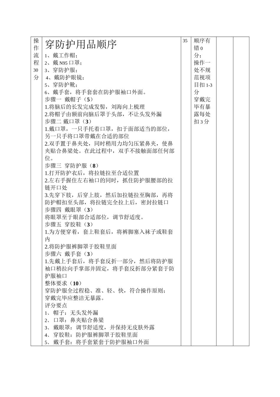 穿脱防护服比赛评分标准_第2页