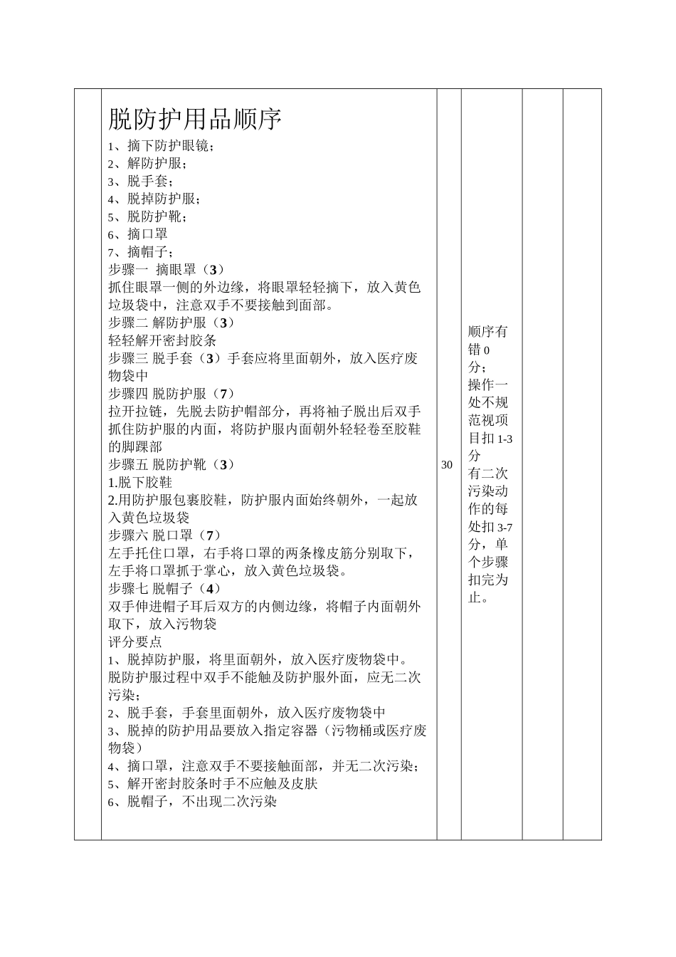 穿脱防护服比赛评分标准_第3页
