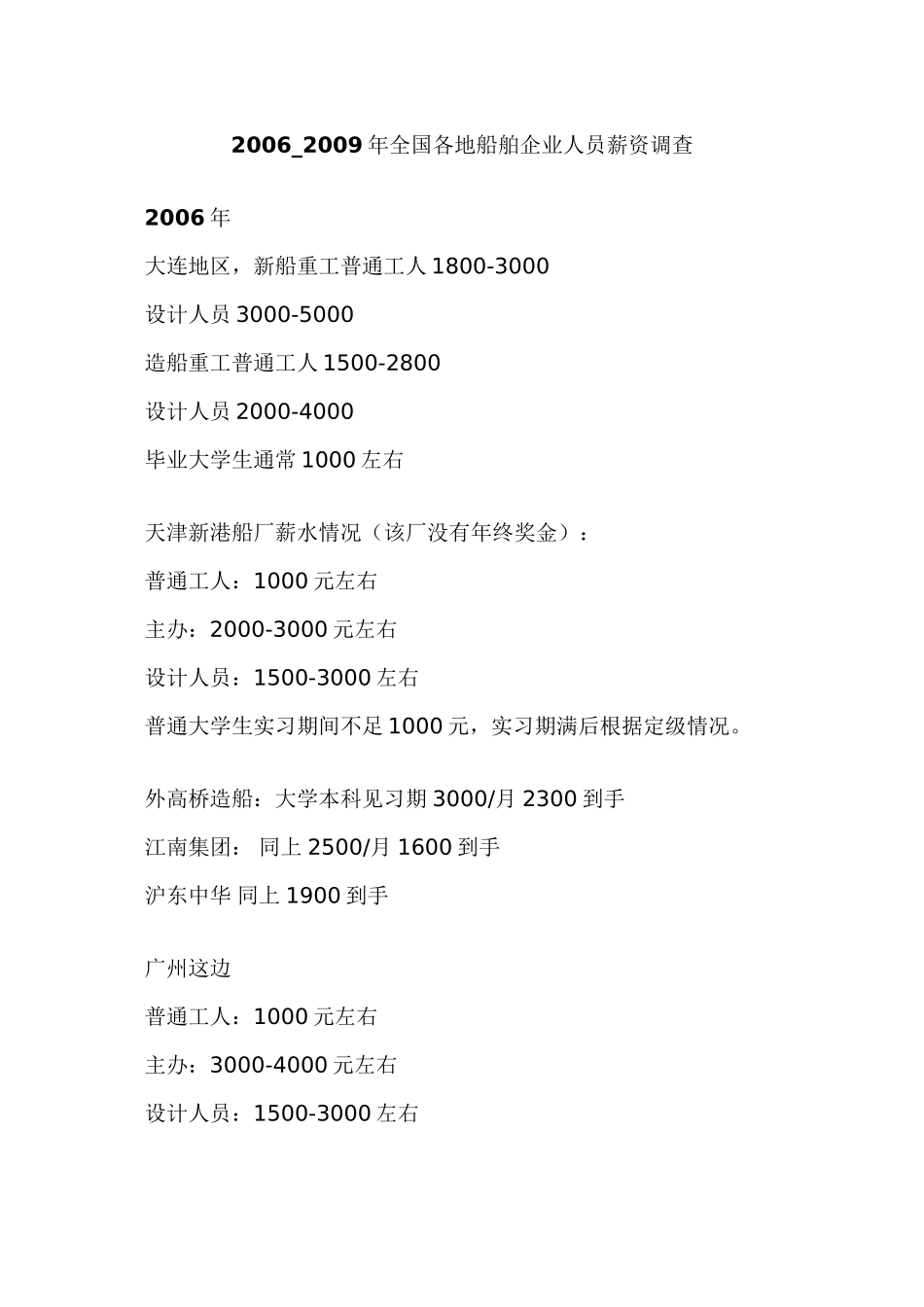 船舶行业薪资调查_第1页