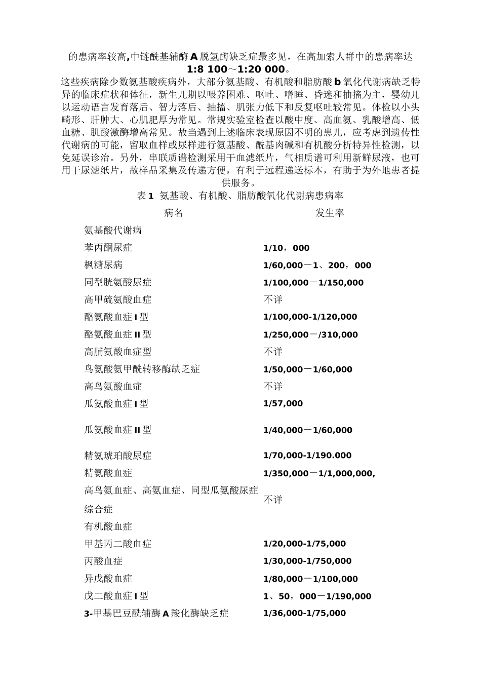 串联质谱和气相色谱质谱技术在遗传代谢病病的诊治中的应用_第2页