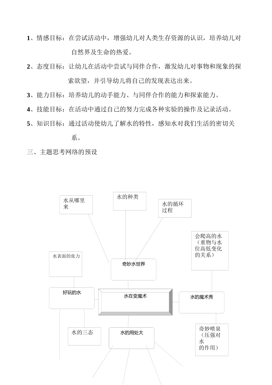 大班10月份主题探究活动——水_第2页