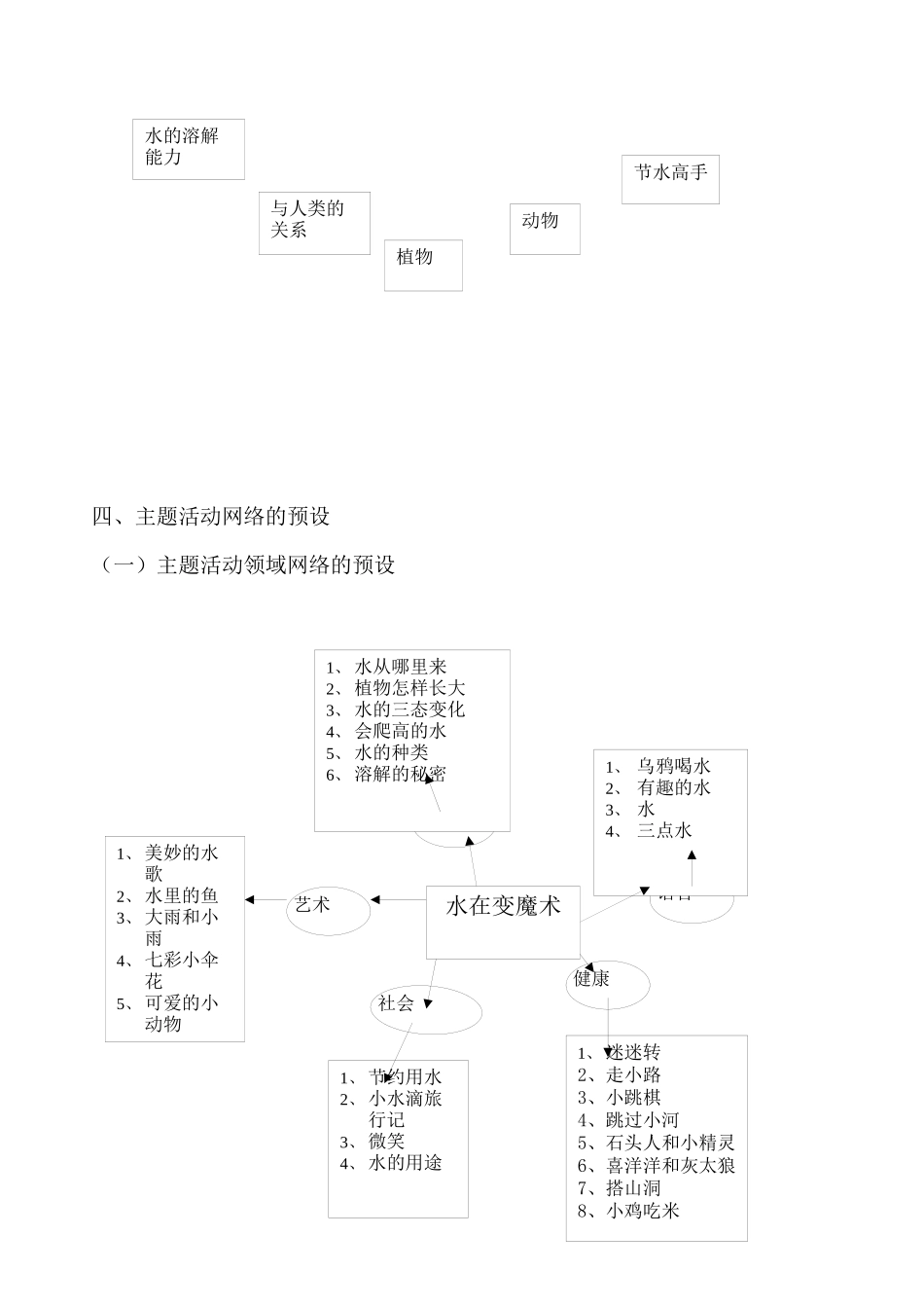 大班10月份主题探究活动——水_第3页