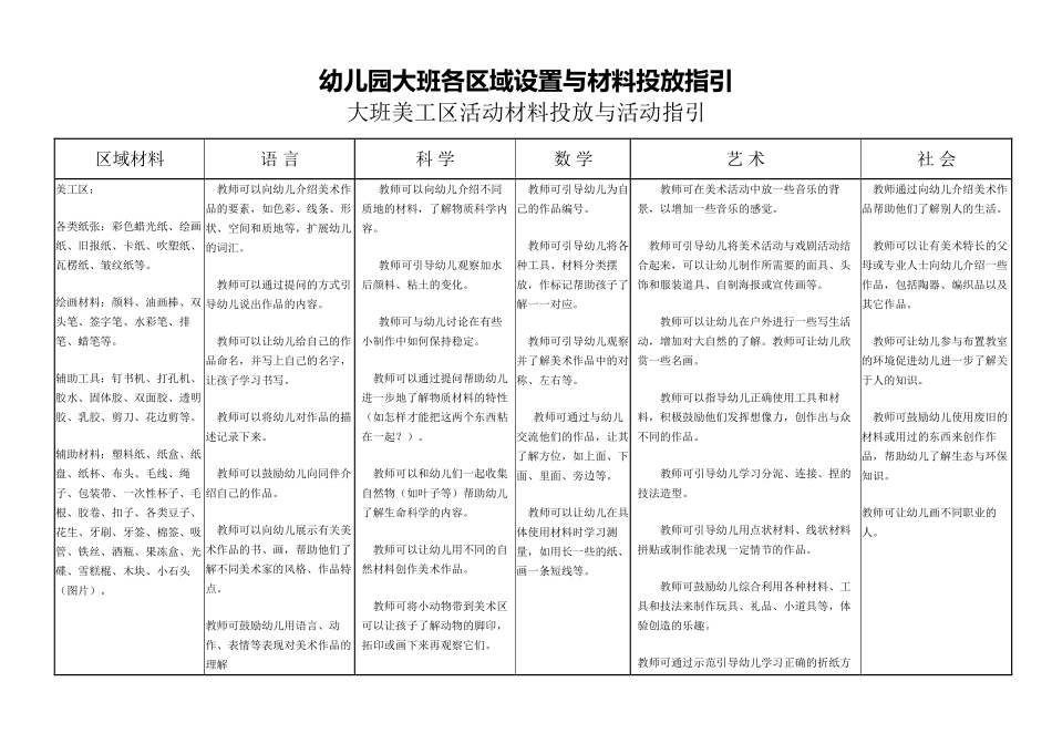 大班区域活动_第1页