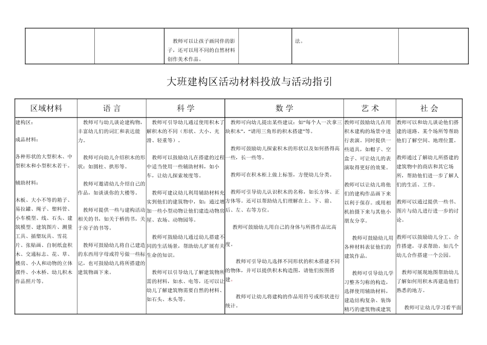 大班区域活动_第2页
