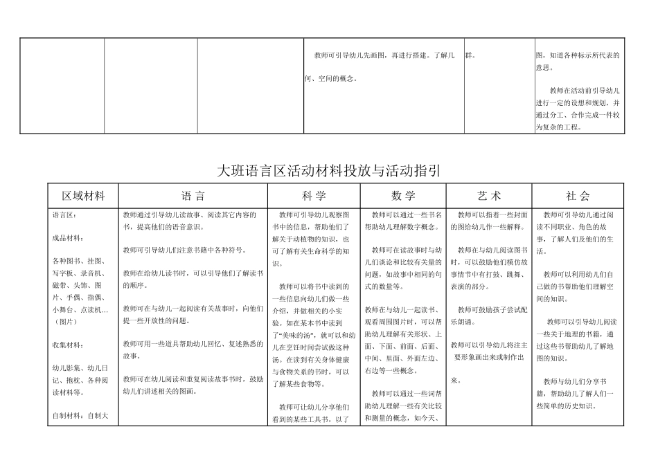 大班区域活动_第3页