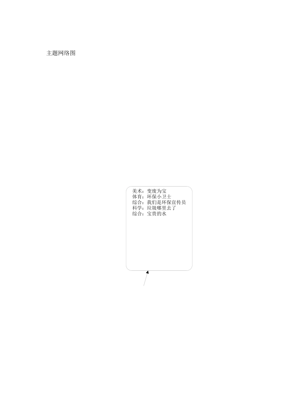 大班主题活动环保小卫士_第2页